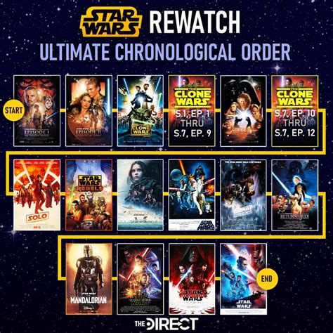 ultimate clone wars watch order|chronological order clone wars.